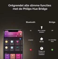 Philips Puled Grondspot LED Voor Buiten - Incl. Philips Hue White & Color Ambiance - Prikspot - Tuinverlichting - Buitenlamp - Zwart 17 Philips Puled Grondspot LED Voor Buiten - Incl. Philips Hue White & Color Ambiance - Prikspot - Tuinverlichting - Buitenlamp - Zwart -Philips 1172x1200 1