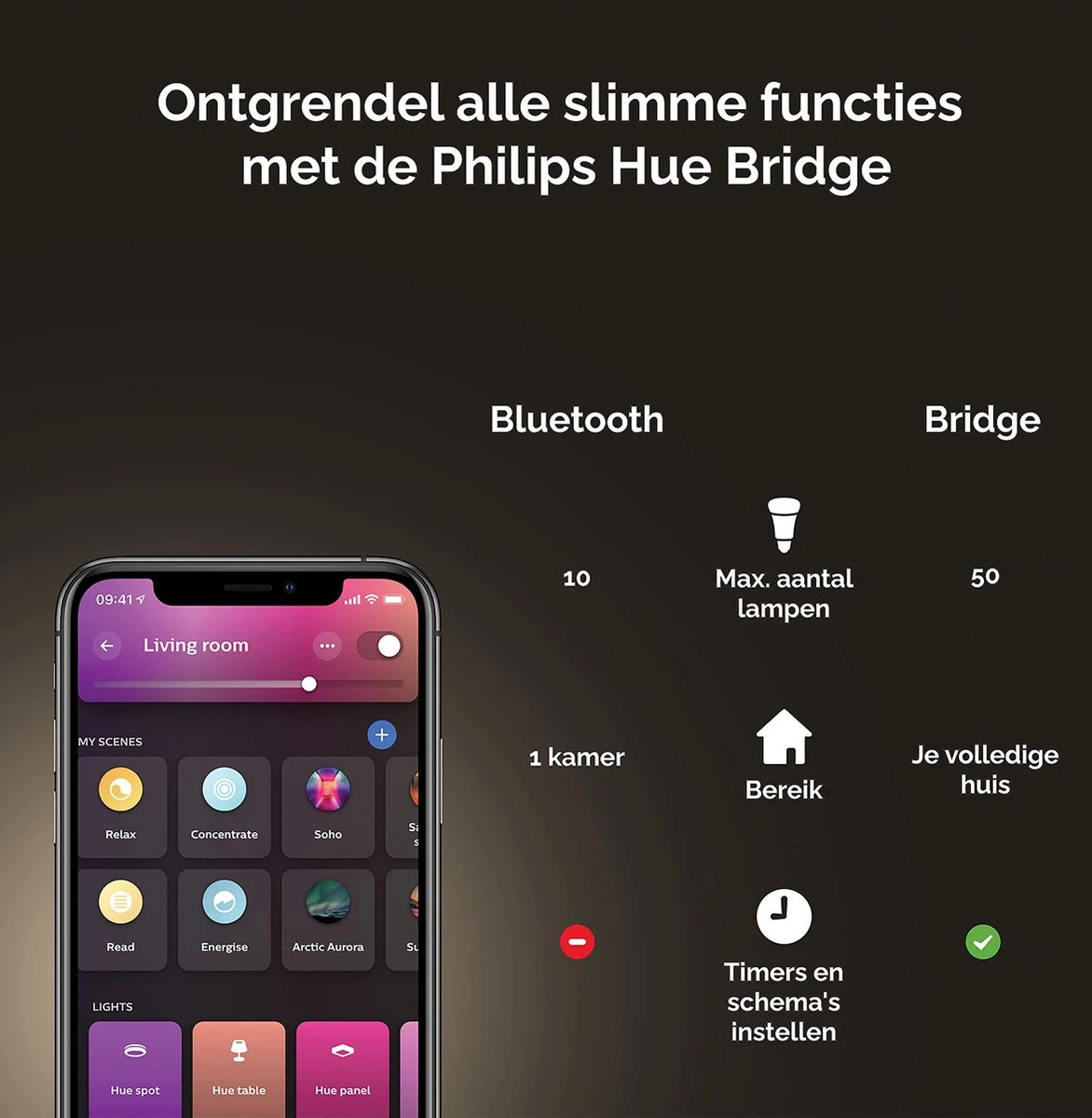 Philips Puled Grondspot LED Voor Buiten - Incl. Philips Hue White & Color Ambiance - Prikspot - Tuinverlichting - Buitenlamp - Zwart 6 Philips Puled Grondspot LED Voor Buiten - Incl. Philips Hue White & Color Ambiance - Prikspot - Tuinverlichting - Buitenlamp - Zwart - Afbeelding 6