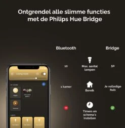 Philips Puled Grondspot LED Voor Buiten - Incl. Philips Hue White GU10 - Prikspot - Tuinverlichting - Buitenlamp - Zwart 17 Philips Puled Grondspot LED Voor Buiten - Incl. Philips Hue White GU10 - Prikspot - Tuinverlichting - Buitenlamp - Zwart -Philips 1172x1200 3