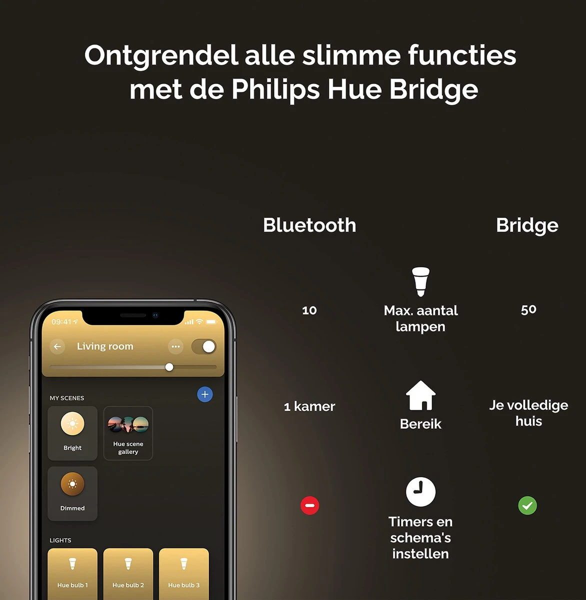 Philips Puled Grondspot LED Voor Buiten - Incl. Philips Hue White GU10 - Prikspot - Tuinverlichting - Buitenlamp - Zwart 9 Philips Puled Grondspot LED Voor Buiten - Incl. Philips Hue White GU10 - Prikspot - Tuinverlichting - Buitenlamp - Zwart - Afbeelding 9