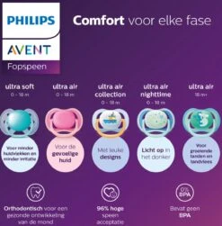 Philips Avent Ultra Soft SCF091/04 - Fopspeen - 6 Tot 18 Maanden - 2 Stuks -Philips 1183x1200 4