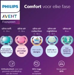 Philips Avent Ultra Soft SCF091/03 - Fopspeen - 0 Tot 6 Maanden - 2 Stuks -Philips 1185x1200 3