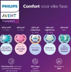 Philips Avent Ultra Air SCF085/20 - Fopspeen - 6 Tot 18 Maanden - 2 Stuks 14 Philips Avent Ultra Air SCF085/20 - Fopspeen - 6 Tot 18 Maanden - 2 Stuks -Philips 1186x1200 1