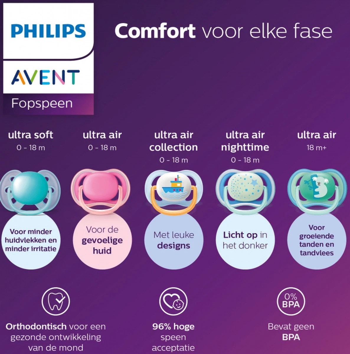 Philips Avent Ultra Air SCF085/20 - Fopspeen - 6 Tot 18 Maanden - 2 Stuks 5 Philips Avent Ultra Air SCF085/20 - Fopspeen - 6 Tot 18 Maanden - 2 Stuks - Afbeelding 5