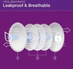 Philips Avent Wegwerp Borstkompressen - 60 Stuks 14 Philips Avent Wegwerp Borstkompressen - 60 Stuks -Philips 1200x1140