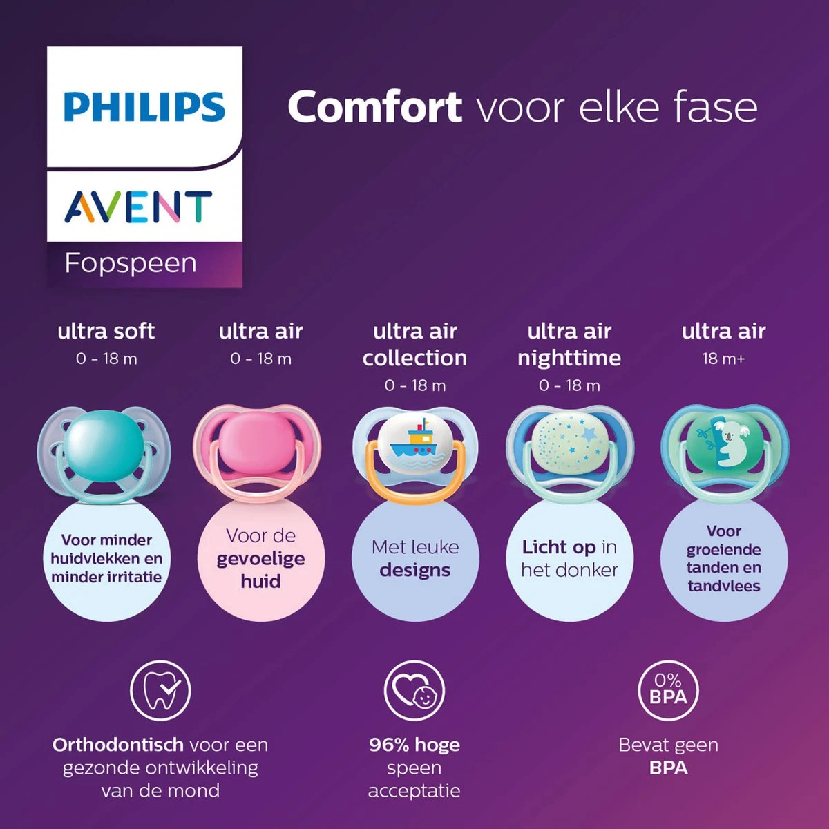 Philips Avent Ultra Air Fopspeen Gevoelige Huid 18m 2 Stuks 6 Philips Avent Ultra Air Fopspeen Gevoelige Huid 18m 2 Stuks - Afbeelding 6