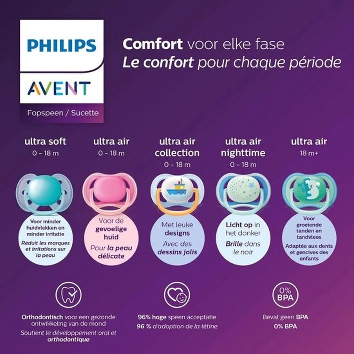 Philips Avent Ultra Soft SCF222/02 - Fopspeen - 0-6 Maanden - 2 Stuks 9 Philips Avent Ultra Soft SCF222/02 - Fopspeen - 0-6 Maanden - 2 Stuks - Afbeelding 9