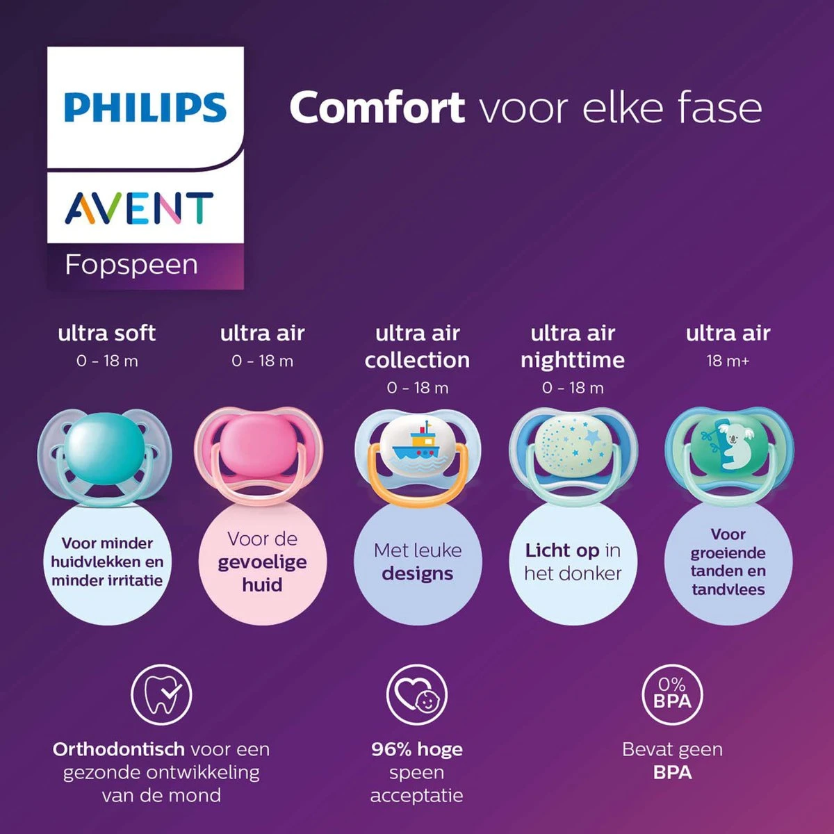 Philips Avent Ultra Air SCF080/02 - Fopspeen - 0-6 Maanden - 2 Stuks 5 Philips Avent Ultra Air SCF080/02 - Fopspeen - 0-6 Maanden - 2 Stuks - Afbeelding 5