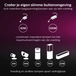 Philips Hue Amarant Verstraler - Wit En Gekleurd Licht - Zwart - Laagspanning -Philips 1200x1200 628