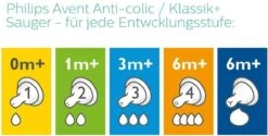 Philips AVENT SCD805/01 Anti-Colic Zuigfles Voor Pasgeborene 125 Ml 260 Ml Polypropyleen (PP) Transparant, Wit -Philips 1200x608