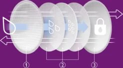 Philips Avent - Wegwerp Borstkompressen - 24 Stuks - SCF254/24 21 Philips Avent - Wegwerp Borstkompressen - 24 Stuks - SCF254/24 -Philips 1200x667 3