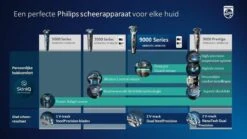 Philips Shaver Series 7000 S7783/59 - Scheerapparaat -Philips 1200x675 352