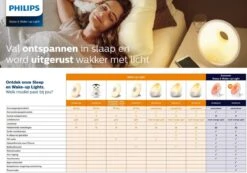 Philips Somneo HF3671/01 - Wake-Up Light Connected -Philips 1200x840 4