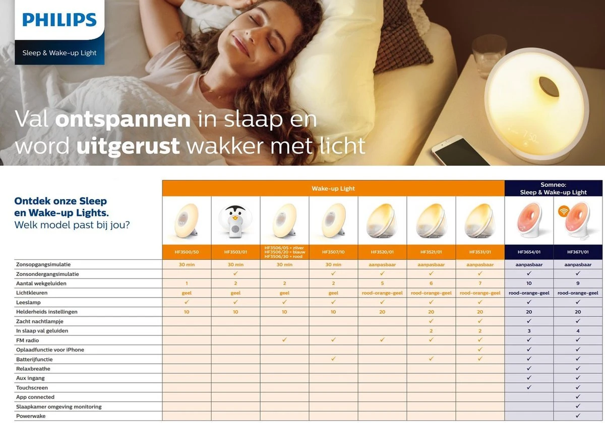 Philips Somneo HF3654/01 - Wake-Up Light 4 Philips Somneo HF3654/01 - Wake-Up Light - Afbeelding 4
