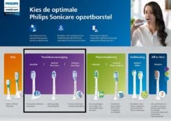 Philips Sonicare InterCare Standaard HX9002/10 - Opzetborstel - 2 Stuks -Philips 1200x848 22