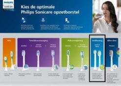 Philips Sonicare W2 Optimal White HX6064/10 - Opzetborstels - 4 Stuks -Philips 1200x848 32
