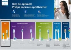 Philips Sonicare For Kids Standard A2 HX6042/33 - Opzetborstel - 2 Stuks -Philips 1200x848 33