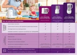 Philips Avent SCF862/02 - Stomer / Blender 11 Philips Avent SCF862/02 - Stomer / Blender -Philips 1200x850