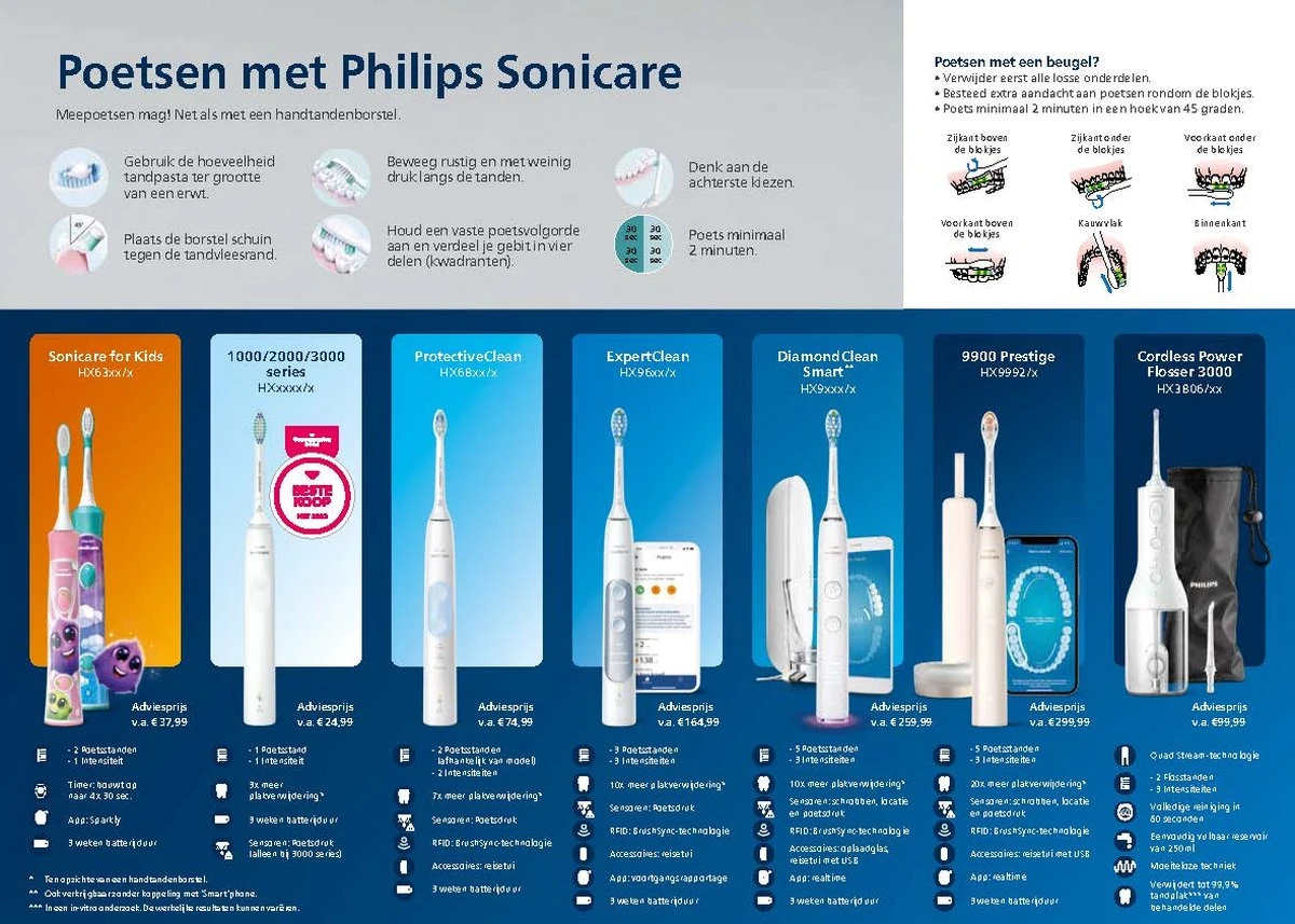Philips ProtectiveClean 6100 HX6877/28 - Elektrische Tandenborstel 15 Philips ProtectiveClean 6100 HX6877/28 - Elektrische Tandenborstel - Afbeelding 15