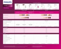 Philips Lumea Prestige 9000 Series BRI955/00 - IPL Ontharingsapparaat -Philips 1200x973 7