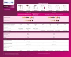 Philips Lumea Prestige 8000 Series BRI948/00 - IPL Ontharingsapparaat -Philips 1200x973 9