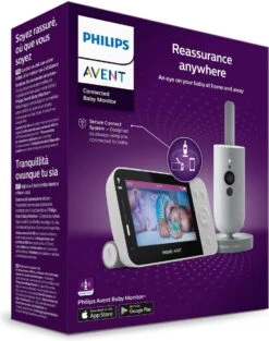 Philips Avent Connected SCD923/26 - Beeldbabyfoon Met App -Philips 946x1200 1